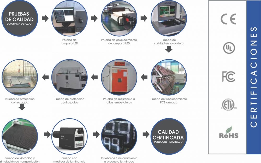Calidad Preciadores Electrónicos